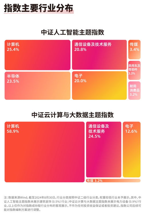 人工智能應用軟件開發 云計算ETF 516510與人工智能ETF 159819引領板塊發展機遇